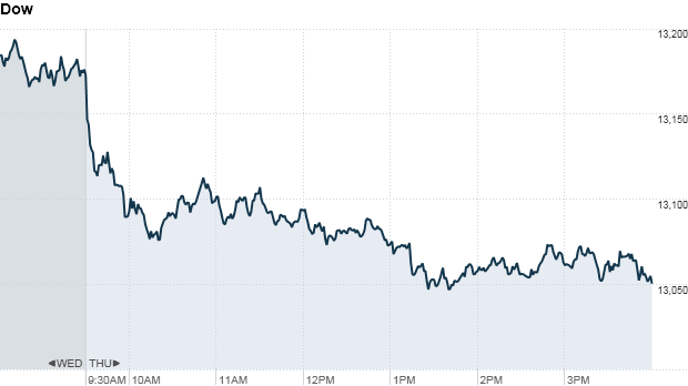 Stocks sell off on slowing growth worries