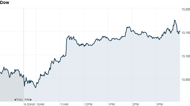 U.S. markets