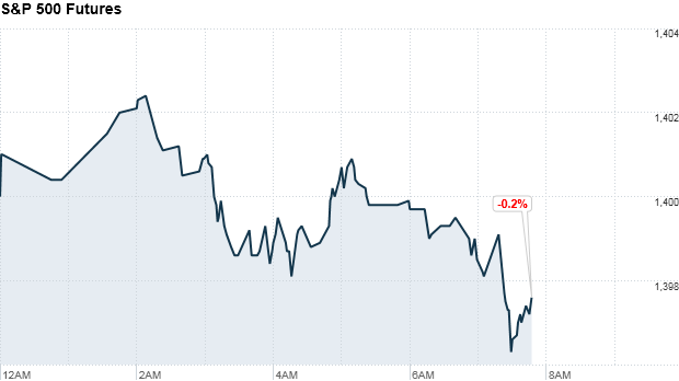 u.s. stock futures, premarket