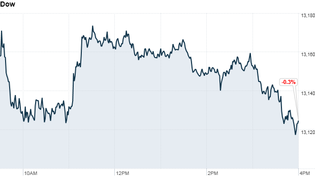 us stocks