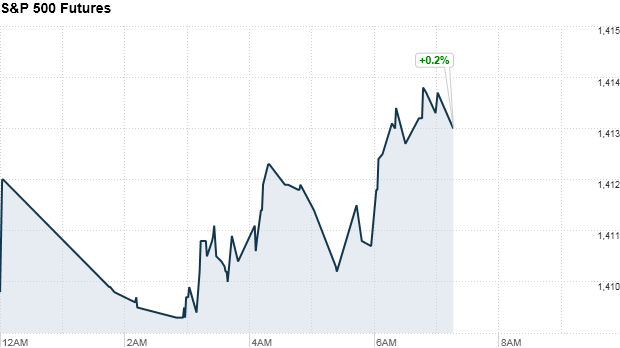 Stocks: Choppy trading ahead