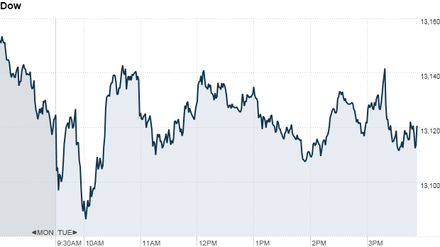 U.S. stock market