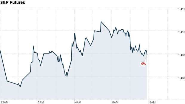premarket