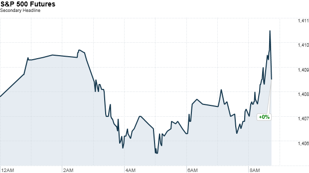 premarket