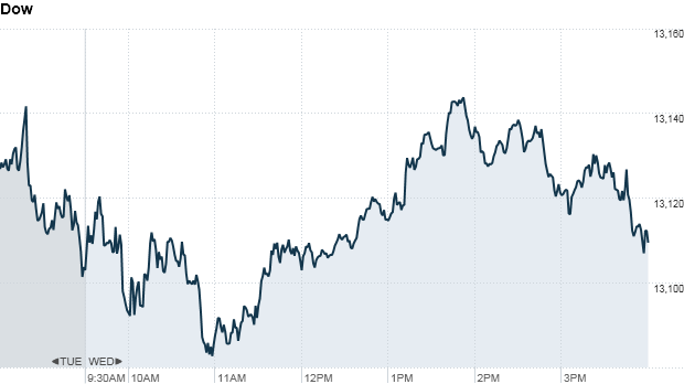 Stocks stuck in a summer rut