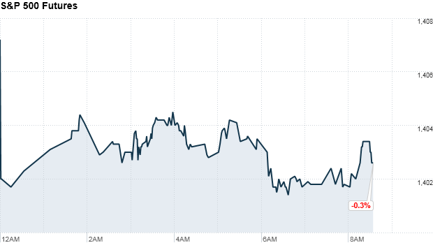 premarket