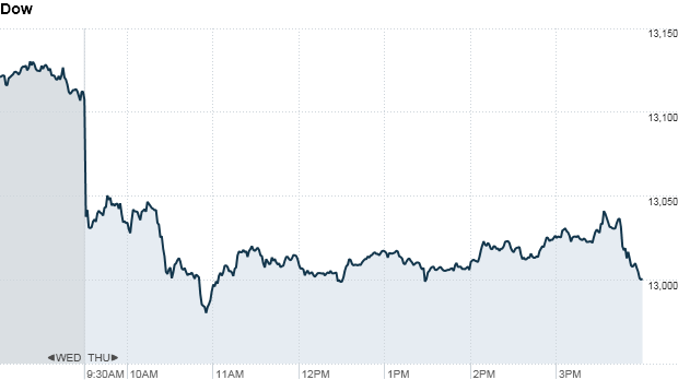 U.S. stock market