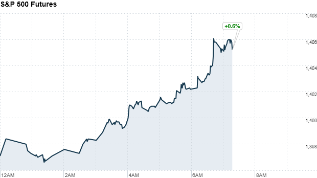 premarket