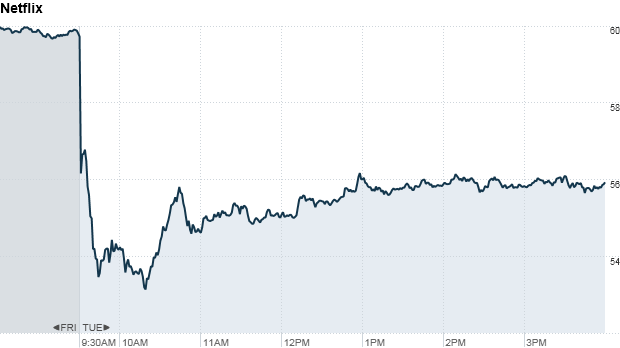 Roblox Stock Chart