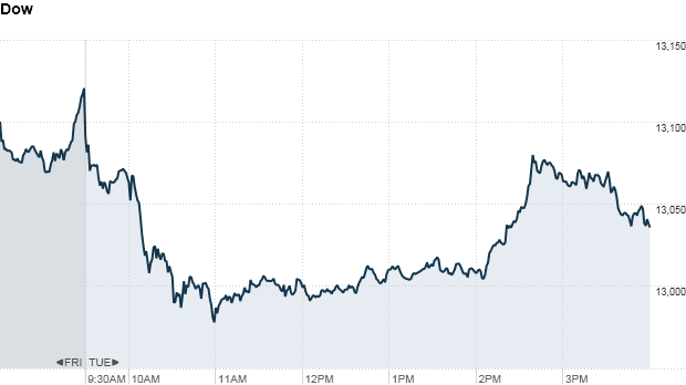 U.S. stocks 