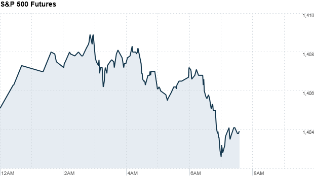 premarket