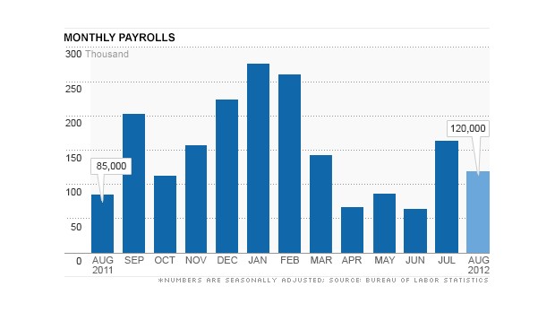 Jobs Preview