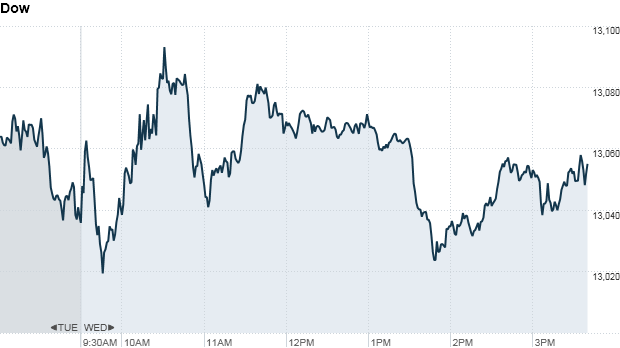 u.s. stock market