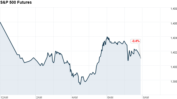 premarket