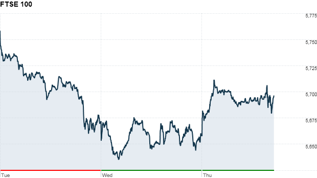 FTSE100 world markets ecb