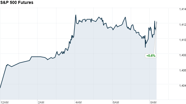 premarket