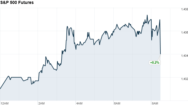 premarket