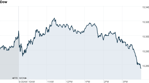 Investors pull back ahead of Fed, German vote 