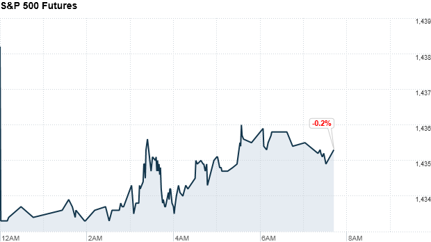 premarket