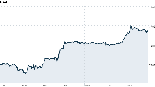 http://money.cnn.com/data/world_markets/europe/
