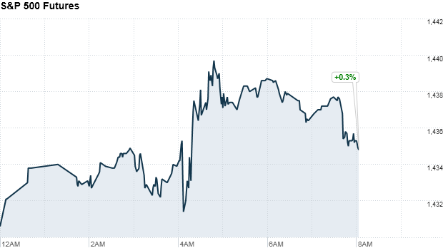 premarket