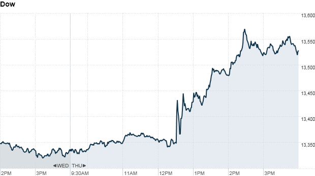 u.s. stock market, dow 