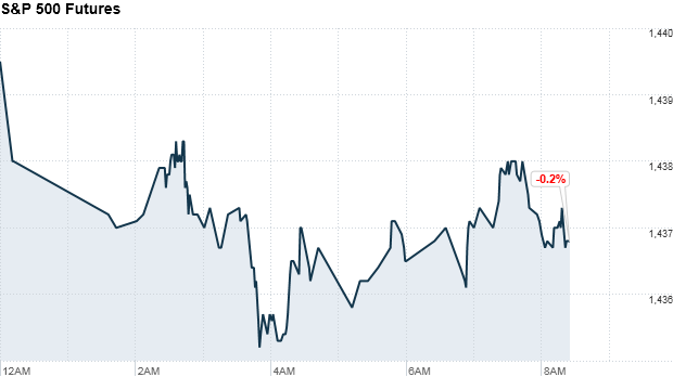 premarket