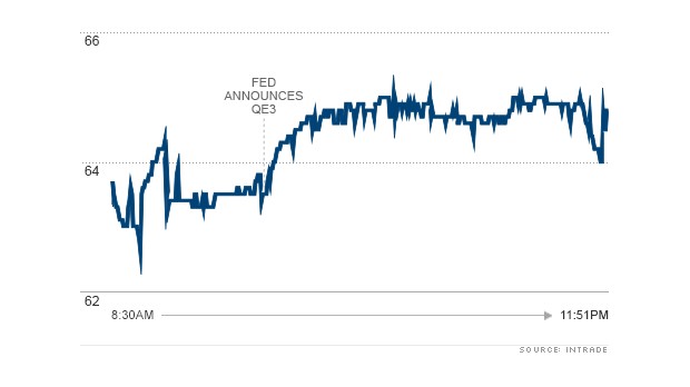 chart obama intrade