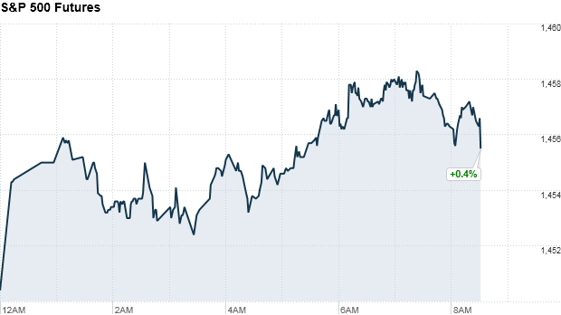premarket