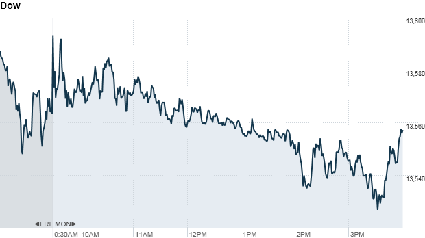 U.S. markets