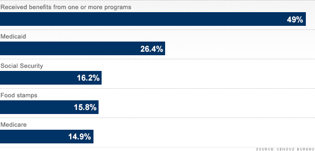 romney federal benefits