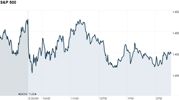S&P 500 3