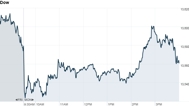 U.S. markets