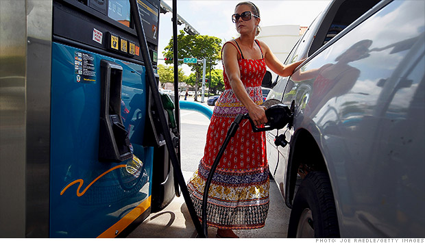 consumer expenditure gas