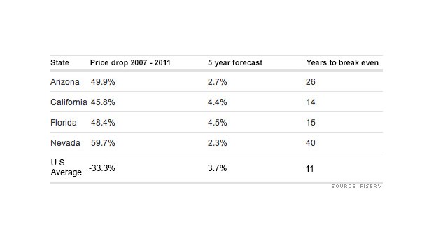 Home prices