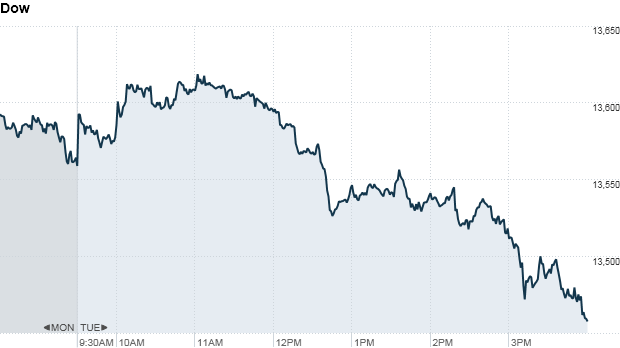 u.s. stock market, dow