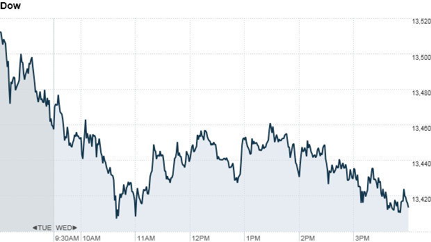 u.s. stock market, dow