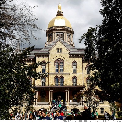 gallery colleges paid grads notre dame