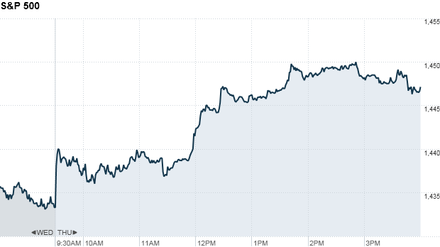 S&P 500 