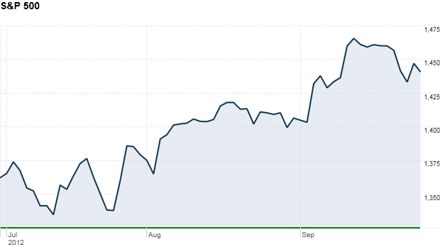 S&P 3:40