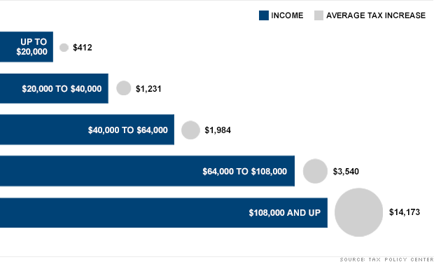 chart fiscal cliff 2