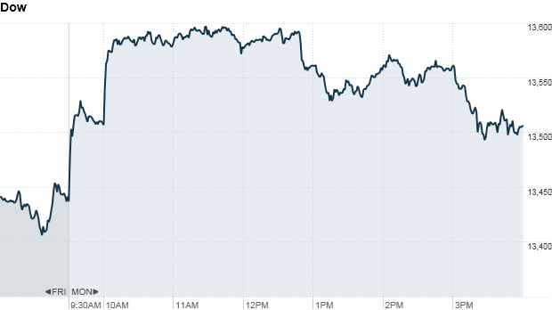 u.s. stock market, dow
