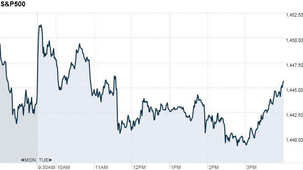 U.S. markets