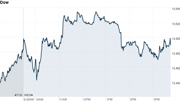 Dow 400