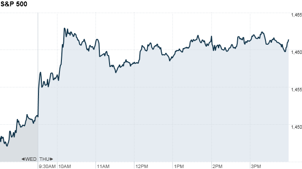 S&P 4:17