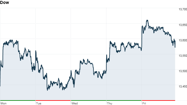 Dow 350