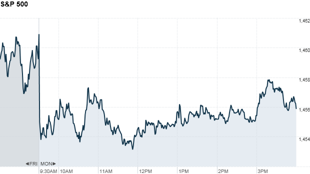 S&P 500 4:21