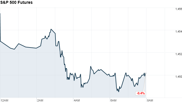 sp500 futures 816