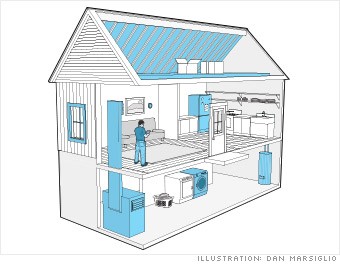 gallery hoa get audited 1