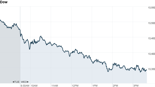 Dow 355 